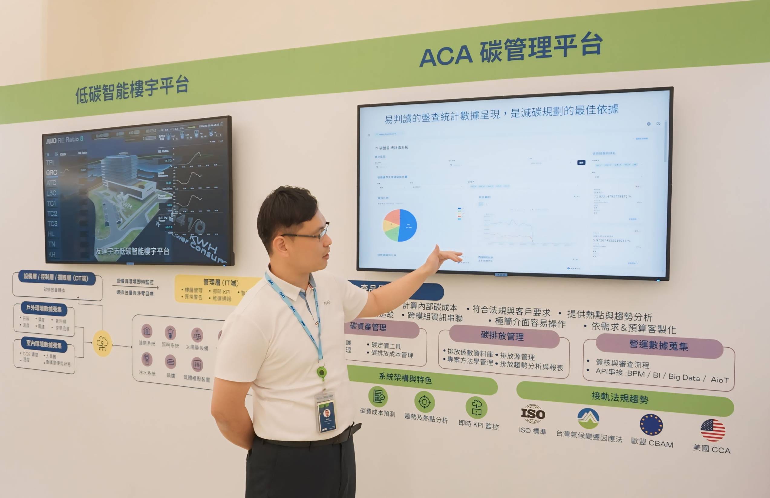 88BIFA宇沛ACA碳管理平台擴增應用模組，協助企業優化碳管理效率，實現淨零碳排目標